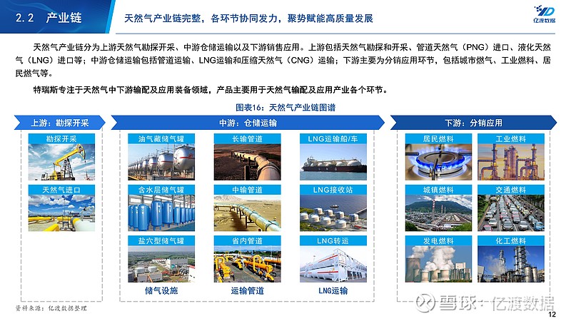 拟成立天然气发电公司，一场关于桥梁能源的理性抉择与战略布局