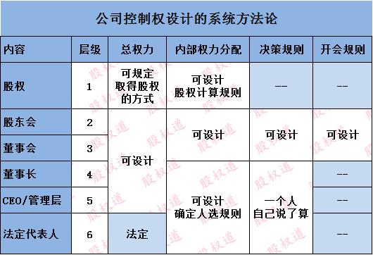 8月8日，所有命运的转折，都将在这次临时股东大会上揭晓