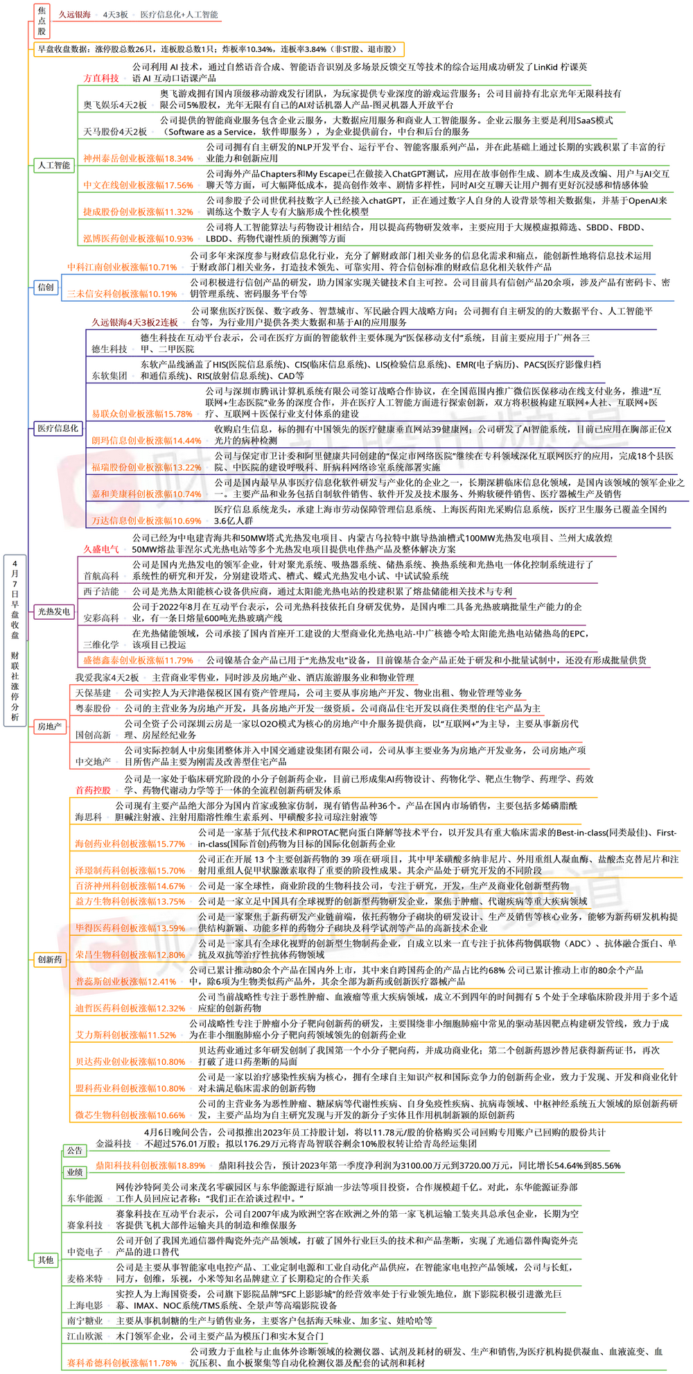 创业慧康的数字处方，一场关于医疗信息化的长期主义实践
