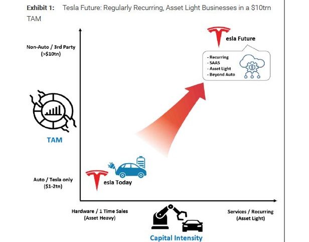 摩根大通对特斯拉Robotaxi首秀持审慎乐观态度，一场豪赌与一份清醒的博弈