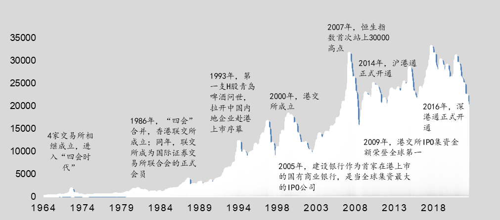 从瑞银证券到中国资本市场开放的亲历与见证
