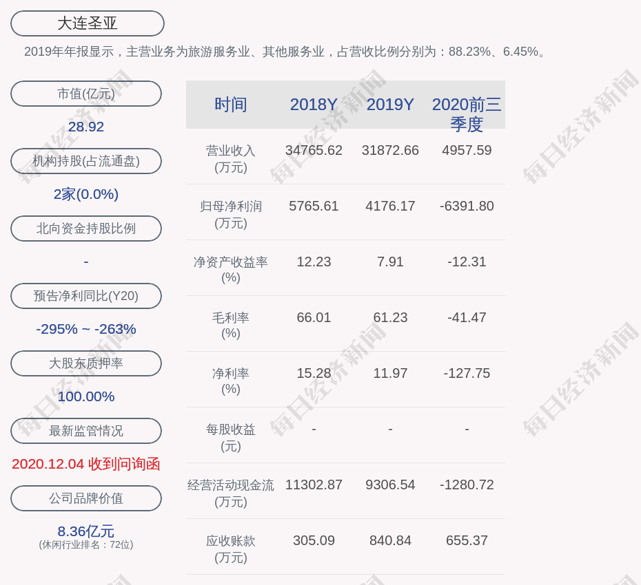 大连圣亚股东星海湾投资3095万股遭司法冻结续冻，股权困局再添变数