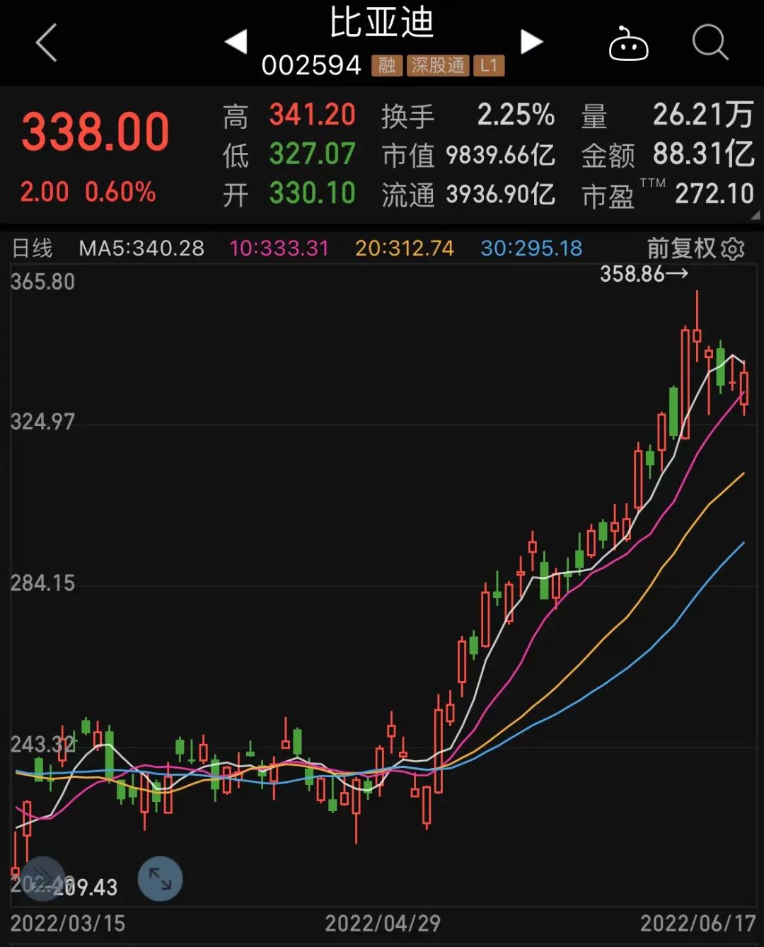 约2成实现率冲线100%当说到做到成为稀缺品的时代，兑现力才是硬通货