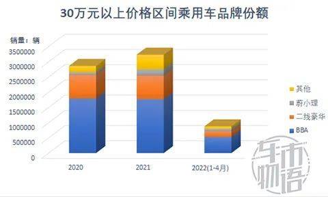 千款产品表现分化，市场正在告别躺赢时代