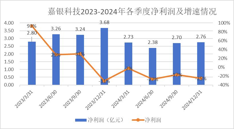 银禧科技股权激励四项议案全数折戟，一场资本与人才的双向失格