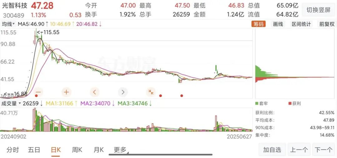 刚刚！300280，一场蓄谋已久的告别