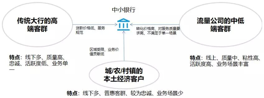 中小银行平台化突围，从网点竞争到生态嵌入的生存法则