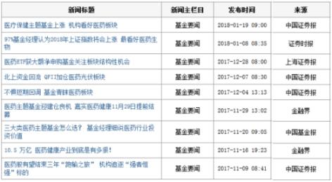 哪些基金押对了时代的风口？