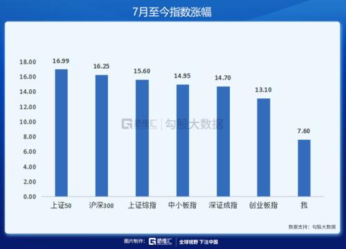算力诞生十倍股