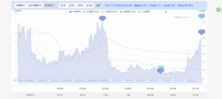 算力诞生十倍股
