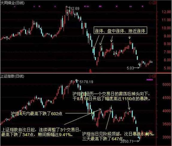 一图看懂，上证指数盘中突破3600点，牛市旗手吹响集结号？