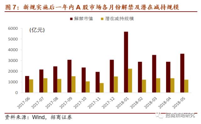 北京红杉拟减持，资本退潮下的冷思考