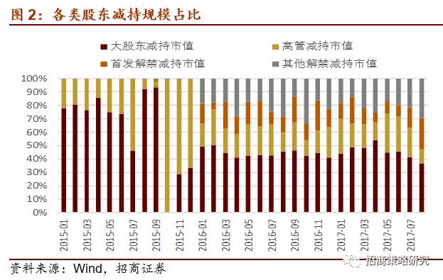北京红杉拟减持，资本退潮下的冷思考