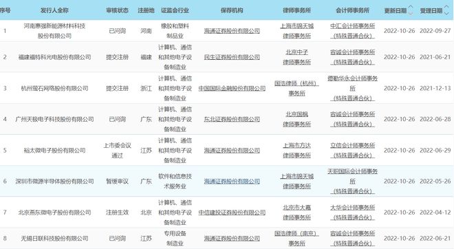 科创板晚报，奕瑞科技遭天津红杉清仓式减持，上市三年半套现逾40亿，业绩增长神话难掩估值泡沫？