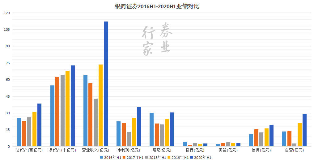 又一券商更名！北京证券来了，地域牌能否打出新高度？