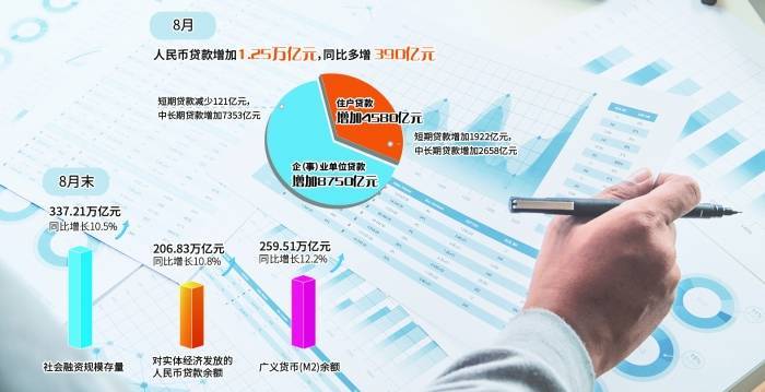 四川上半年金融数据出炉，信贷结构持续优化，精准浇灌实体经济