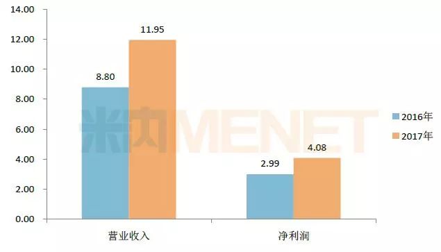 儿药龙头的成人礼烦恼,当少子化撞上业绩下滑,葵花药业们如何破局? 儿药龙头的成人礼烦恼,当少子化撞上业绩下滑,葵花药业们如何破局?