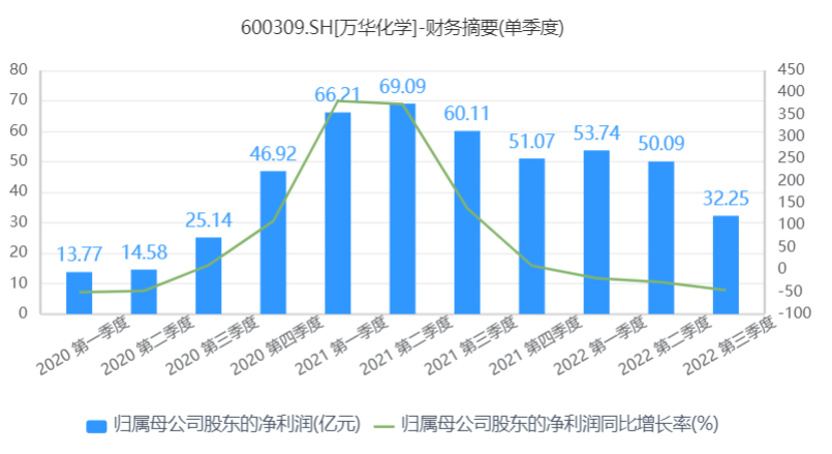 万华化学位列C位，一家中国化工企业的全球化突围与价值重估