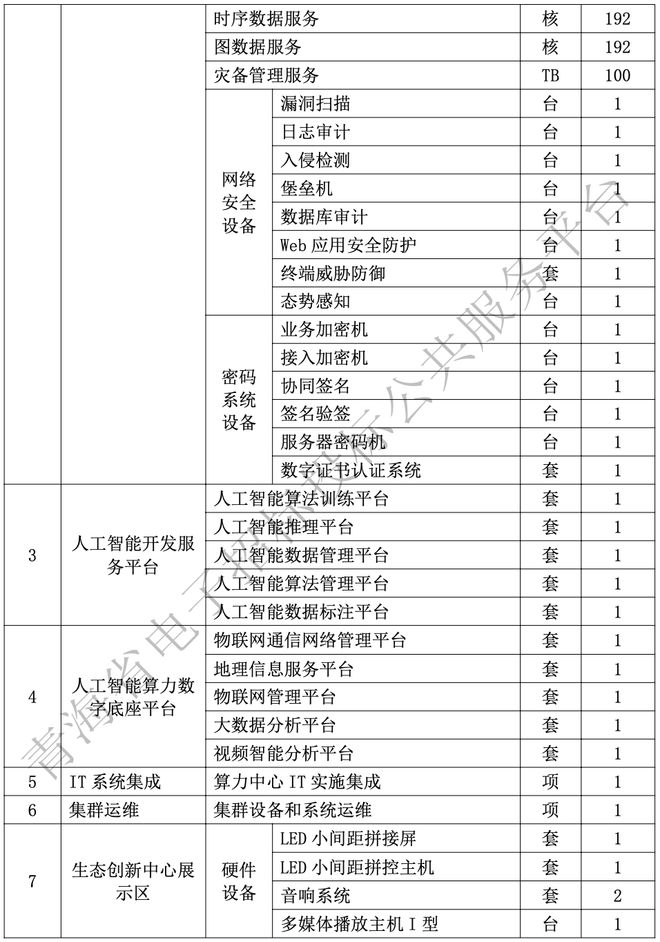1个智算项目中标结果揭晓，谁在定义下一代算力底座？