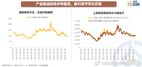 产业链价格走势回暖，从内卷筑底到温和复苏的逻辑切换
