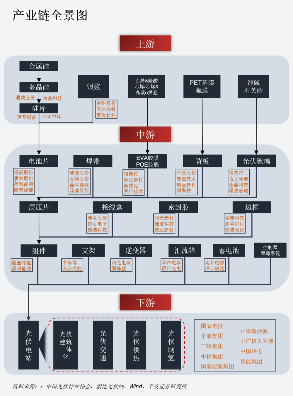 产业链价格走势回暖，从内卷筑底到温和复苏的逻辑切换