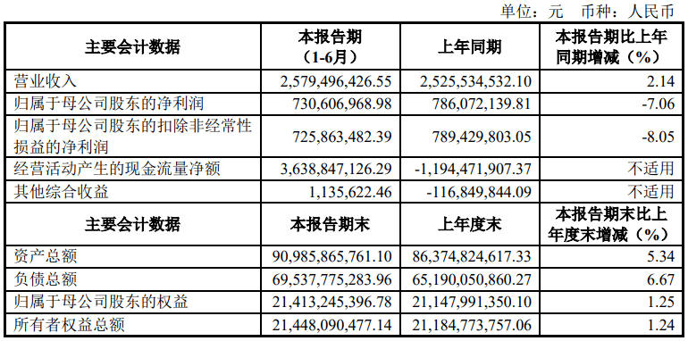 从9590.3万元归母净利润，看一家企业的韧性与厚度