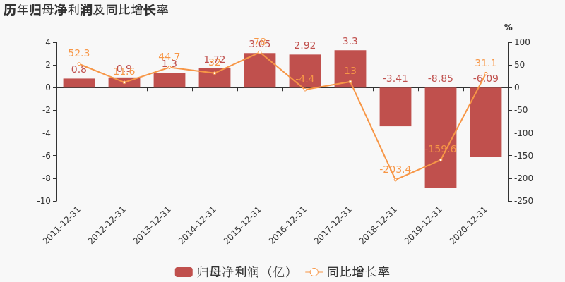 从9590.3万元归母净利润，看一家企业的韧性与厚度
