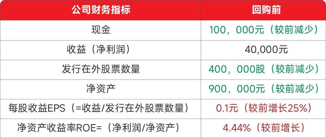 用真金白银筑起信心之堤，论已回购857.05万股背后的资本逻辑与市场温度