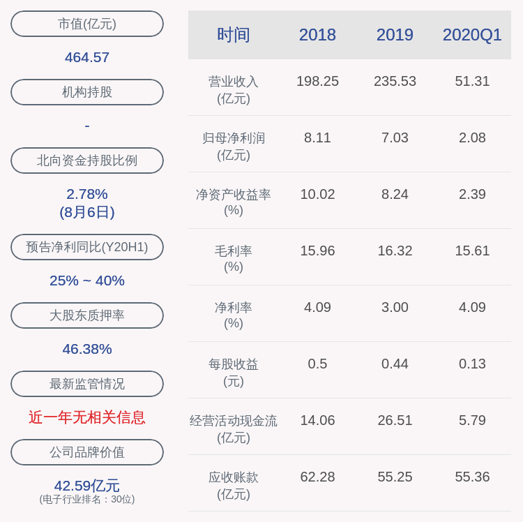 东山精密控股股东袁永刚再质押850万股,频繁资本运作背后的资金链透视 东山精密控股股东袁永刚再质押850万股,频繁资本运作背后的资金链透视