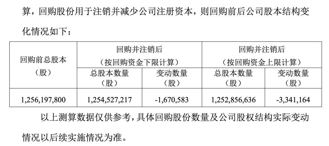 公司暂未实施股份回购,冷静是企业最稀缺的勇气 公司暂未实施股份回购,冷静是企业最稀缺的勇气