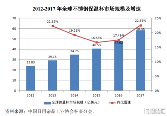 一杯热饮背后的隐形冠军,嘉益股份的保温杯帝国 一杯热饮背后的隐形冠军,嘉益股份的保温杯帝国