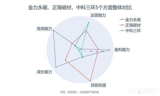 磁极上的中国答案，金力永磁与新能源时代的隐形脊梁