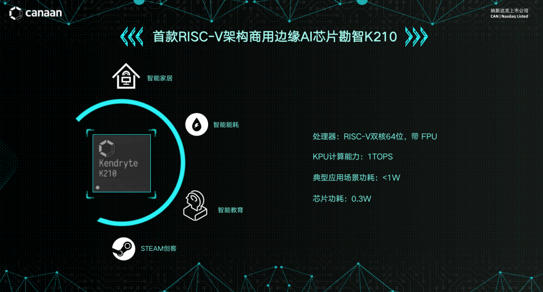 国产RISC-V势力版图，谁在定义中国芯片的开源时代？