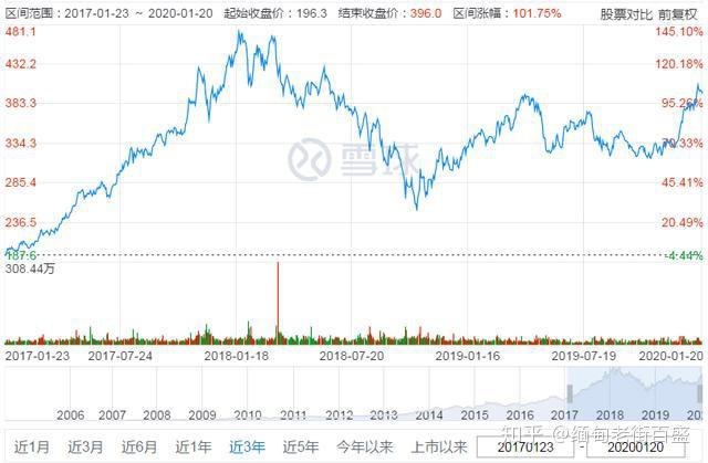 雪迪龙拟减持不超636万股回购股份，是高位套现还是盘活存量？