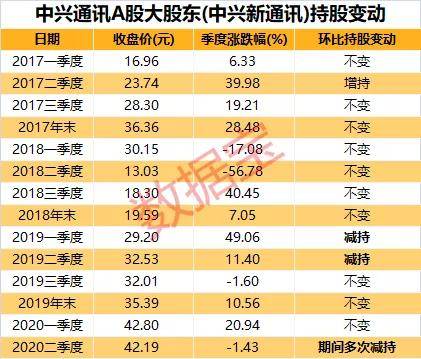 当大股东悄然隐身，持股降至5%以下的资本暗语与市场变局