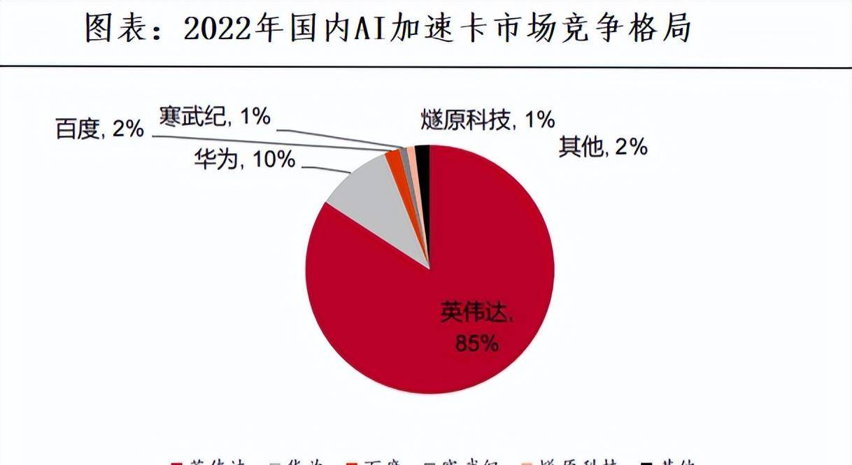 自主可控重要性凸显！海光信息涨超3%国产算力硬核时代加速到来