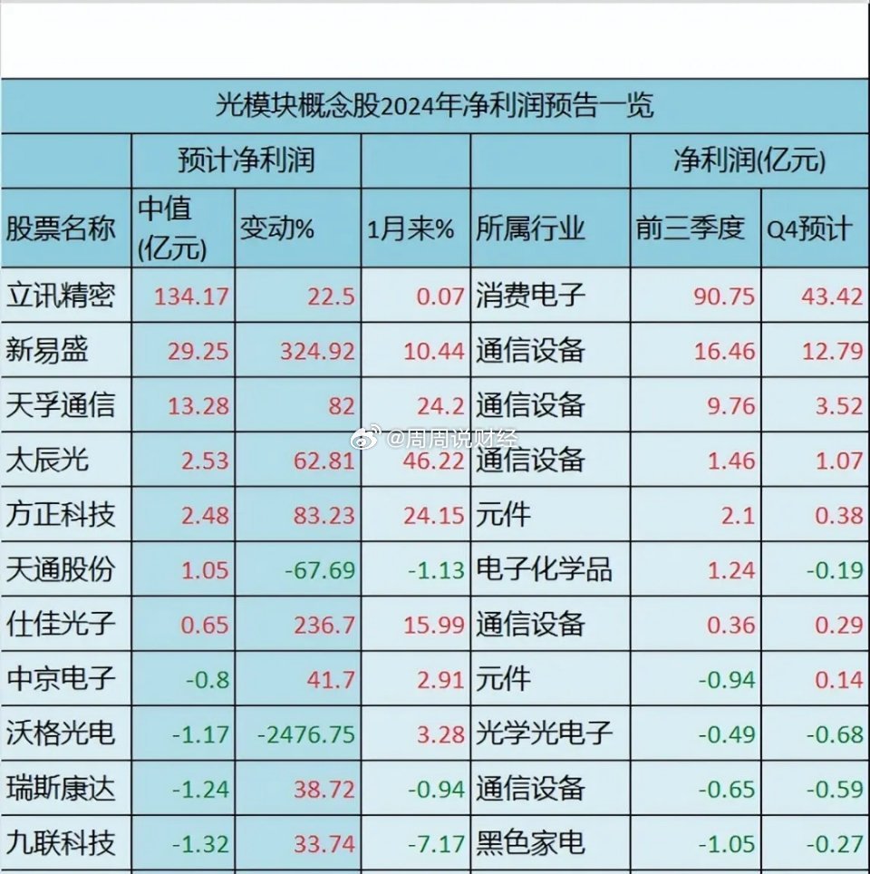 尾盘反弹！新易盛强势翻红，光模块的倔强给市场留了一盏灯