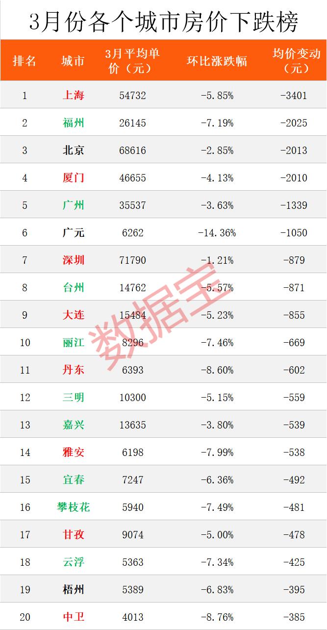 上半年北上广深一线城市最受欢迎车型TOP10，谁在定义中国汽车消费的风向标？