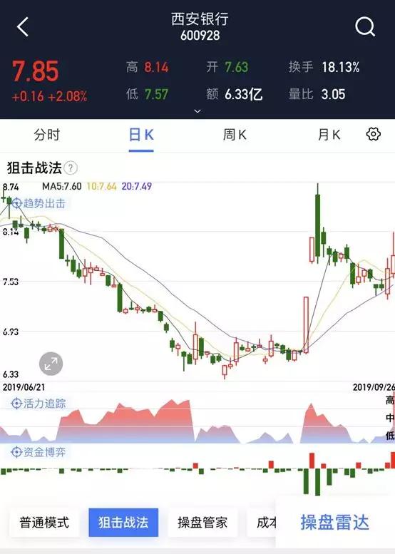 西安曲江文化解除85.72万股股份质押，释放了什么信号？