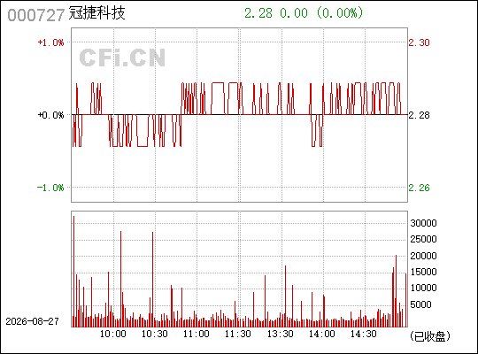 ST东时CFO王红玉薪酬逆势大涨109.41%财务负责人的薪酬与公司风险是否该深度绑定？