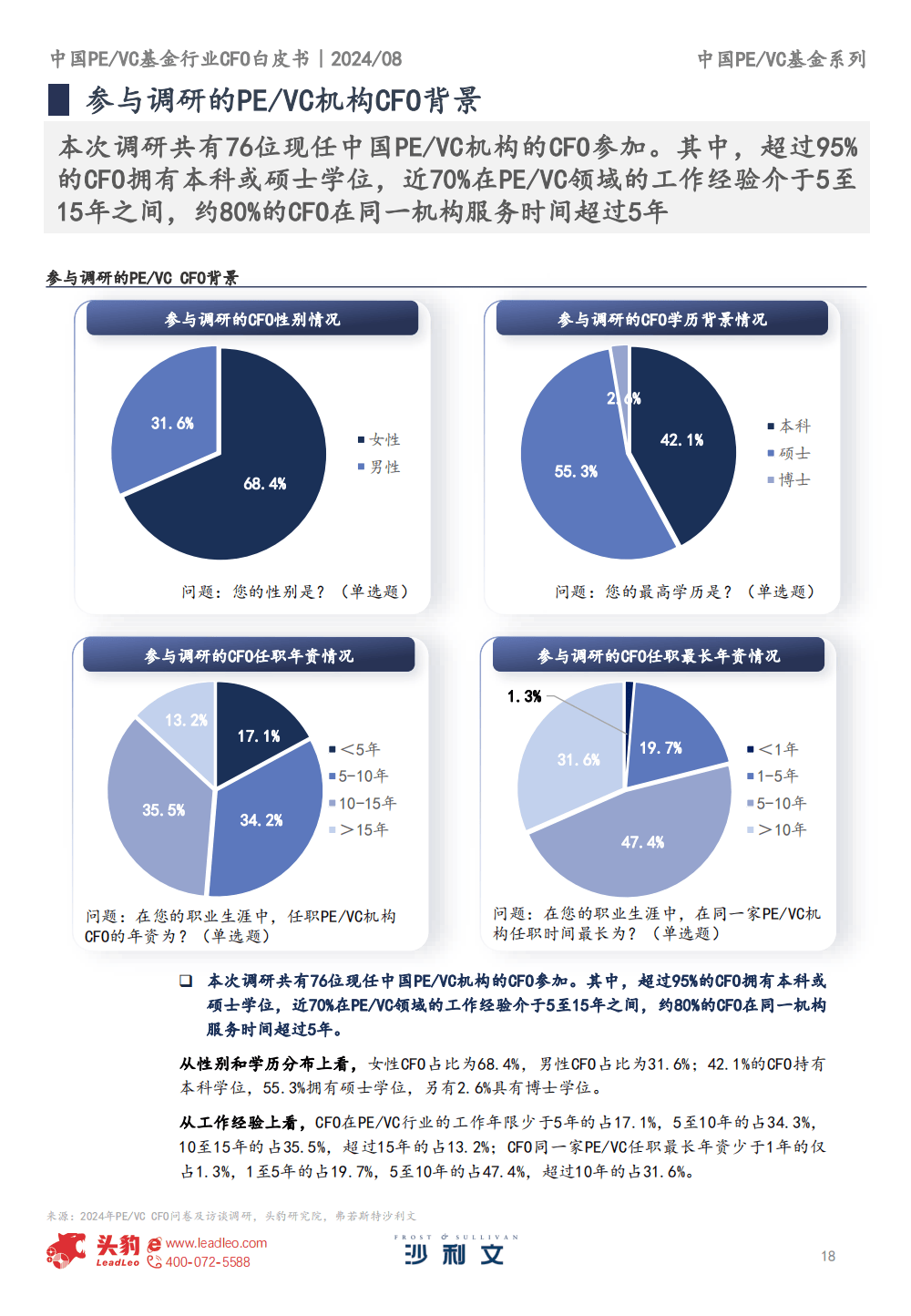2024年度A股CFO数据报告，在周期穿越中重塑财务领导力