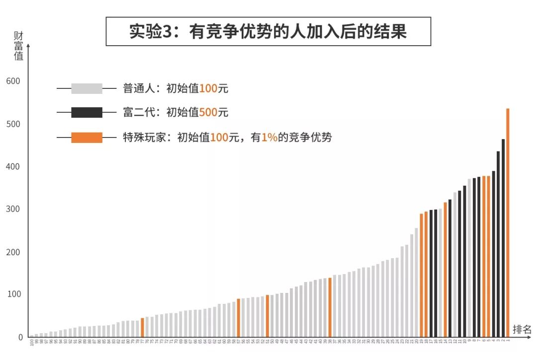 从12万到45万，一个普通人的薪酬跃迁，藏着这个时代最残酷的真相