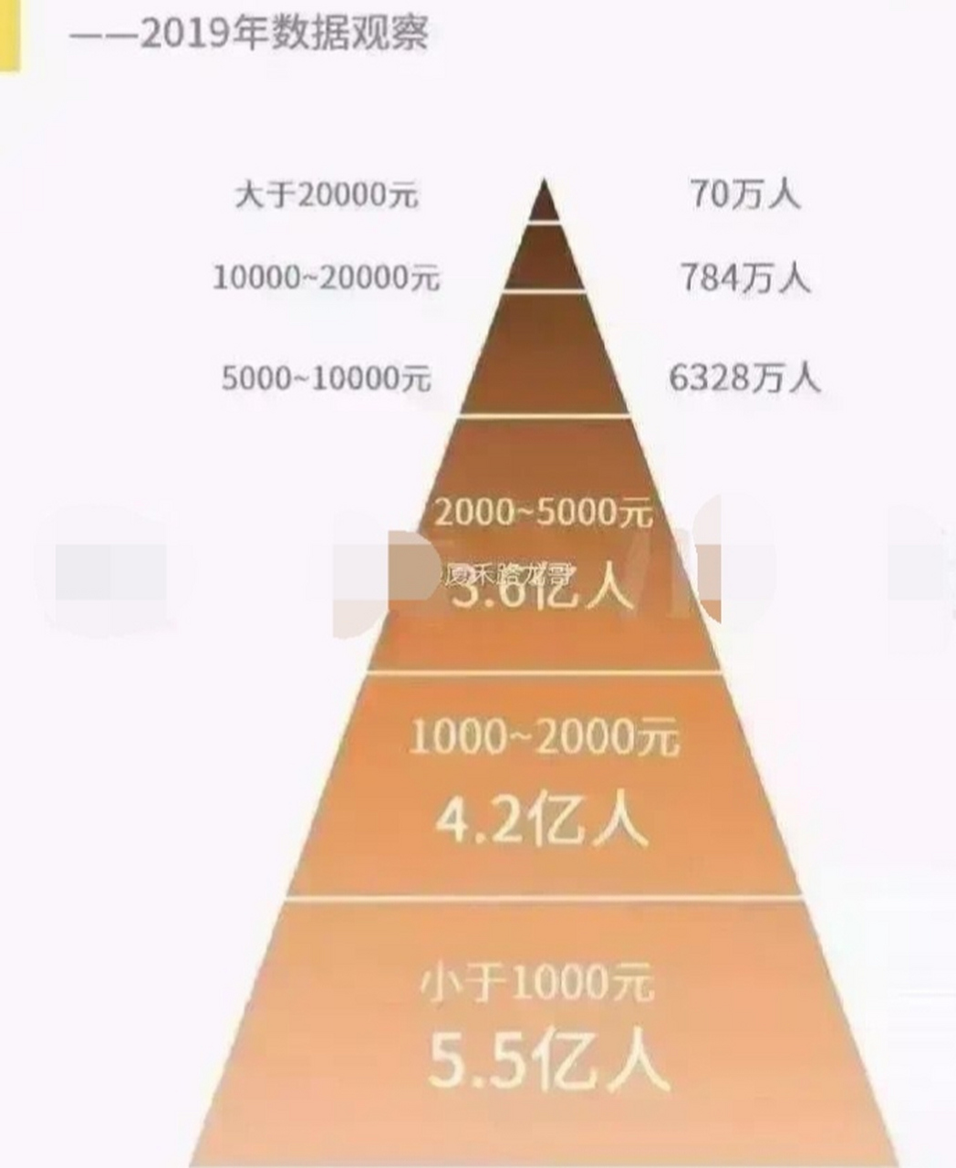 从12万到45万，一个普通人的薪酬跃迁，藏着这个时代最残酷的真相