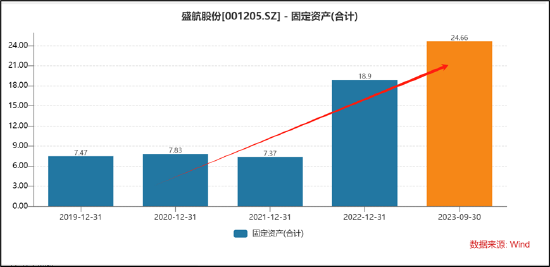 董春香与ST宁科的财务迷局，一场关于技术性盈利的资本游戏