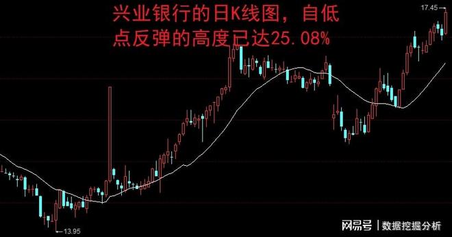 银行股的逆袭，当农业银行股价站上新高的背后