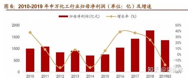 化工板块盈利弹性或超市场预期，从周期修复到结构性重估的临界点