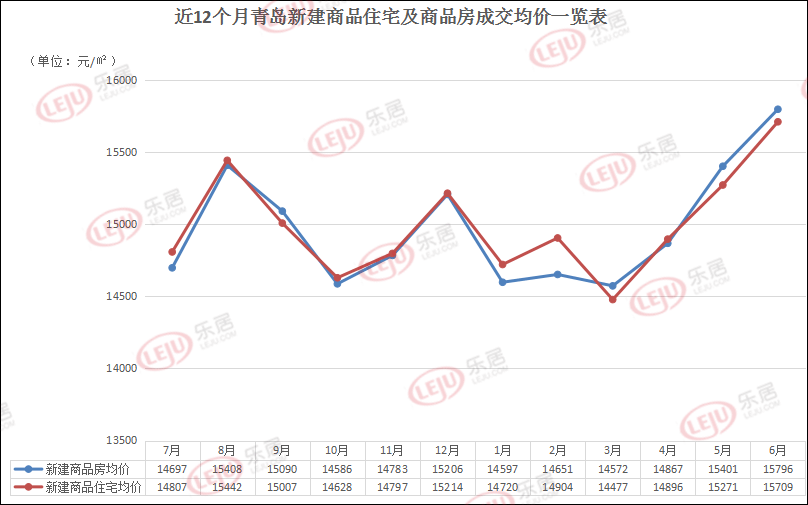 2.87%的分量