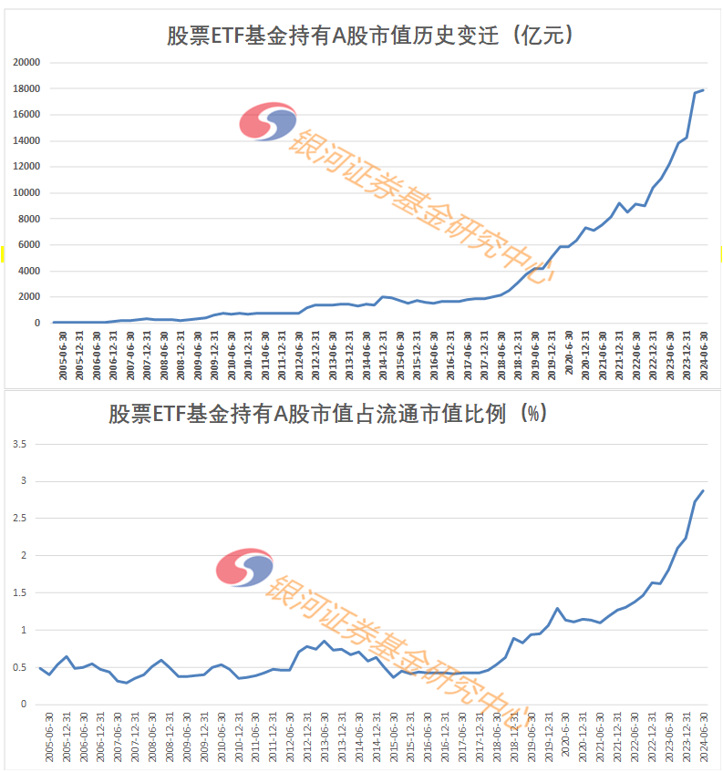 2.87%的分量