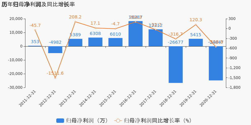 5393.68万元归母净利润背后的韧性，一家中型企业的半年考与长期主义