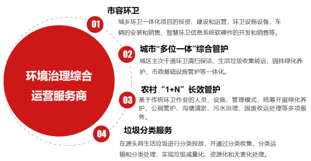解好三部门联动的治理方程式